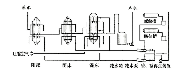 全自動(dòng)陰/陽床結(jié)構(gòu)